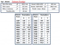 Parametry X a Y Talman Prestige