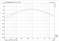 SD-1 drive 1,5, level max, tone 4