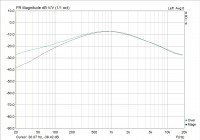 SD-1 drive 1, level max, tone 5