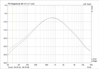 nux - modrozelená lajna, demon - černá lajna