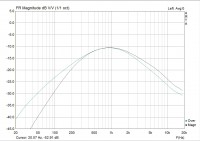 Sd-1 je modrozelená lajna, os-2 je černá lajna