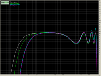 jak krabičky žerou signál v bypassu