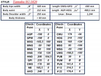 Polohy souřadnic s specs