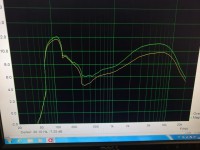 JSX - oranžová presence a resonance 2, zelená presence a resonance 5