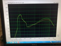 JSX - oranžová presence a resonance 0, zelená presence a resonance 2