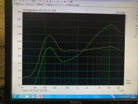 6505 - oranžová presence a resonance 8, zelená presence a resonance 10