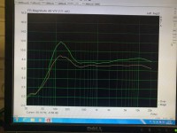 6505 - oranžová presence a resonance 5, zelená presence a resonance 8