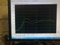 6505 - oranžová presence a resonance 2, zelená presence a resonance 5