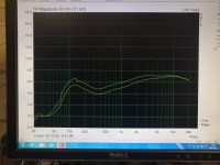 6505 - oranžová presence a resonance 0, zelená presence a resonance 2