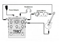 Zapojení Digitech Tria