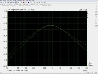 zelená ryska - Demon, oranžová OD808X