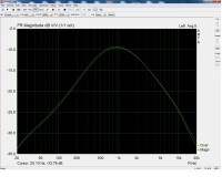 Oranžová křivka Maxon od808, zelená Ibanez ts-9