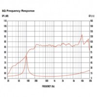 celestion-an3510.jpg