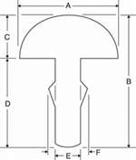 Profil pražcového drátu