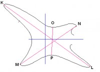 Stealth proportionality