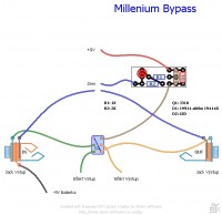 MILLENIUM BYPASS.jpg