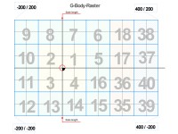 G-Body-Raster