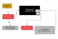 Zapojení efektů do efektové smyčky.jpg
