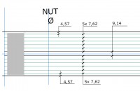 nut area