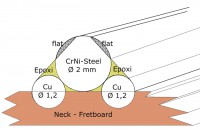 CrNiCu-frets-profil.jpg