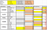 bodování kabelů.png