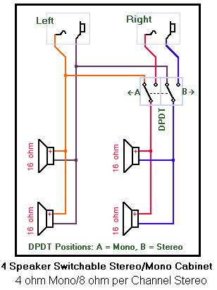 Čtyřreproduktorová bedna Stereo-Mono.gif